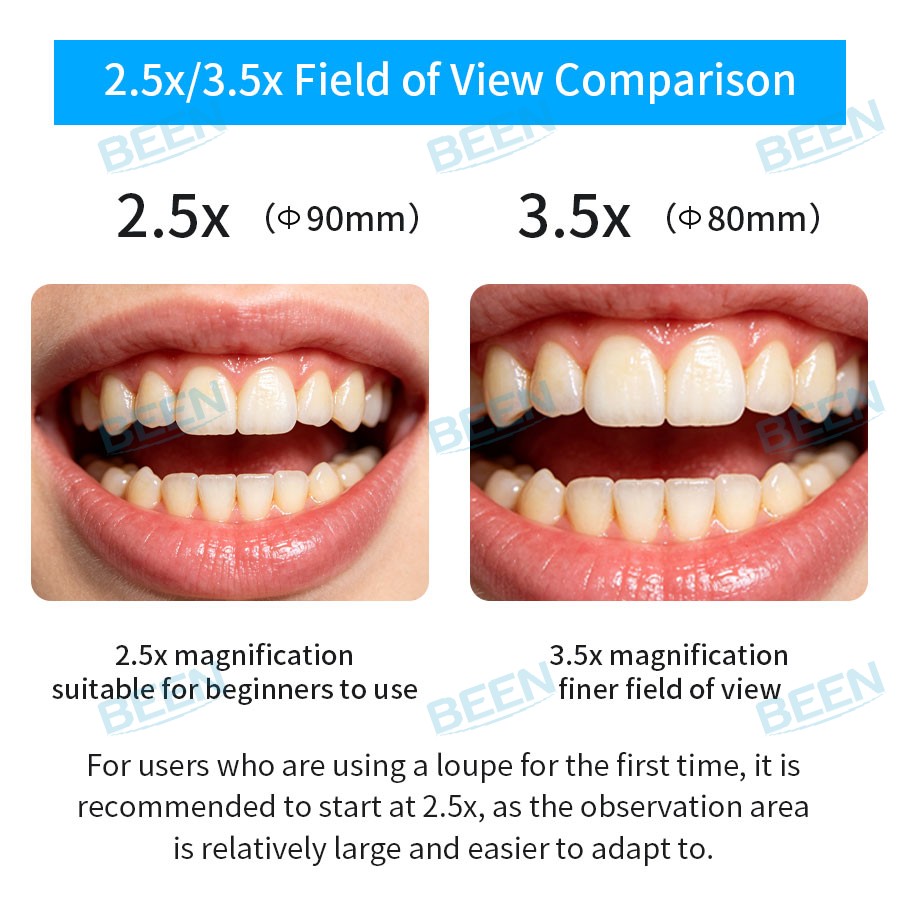 Lupas Dentais 2.5x420mm, Lupas - Medical Lab Usa avaliação e preço